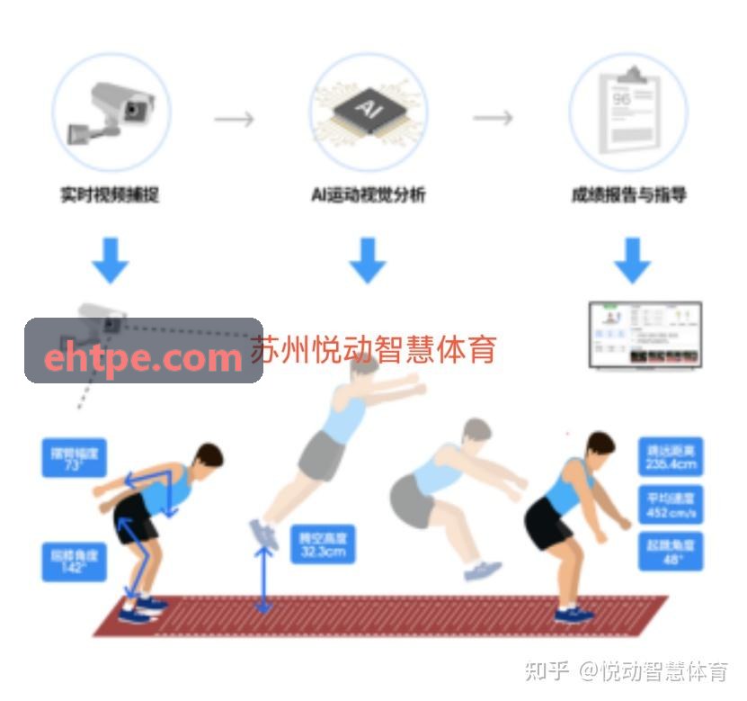 z6mg体育科技应用于篮球足球羽毛球多场地租约排班