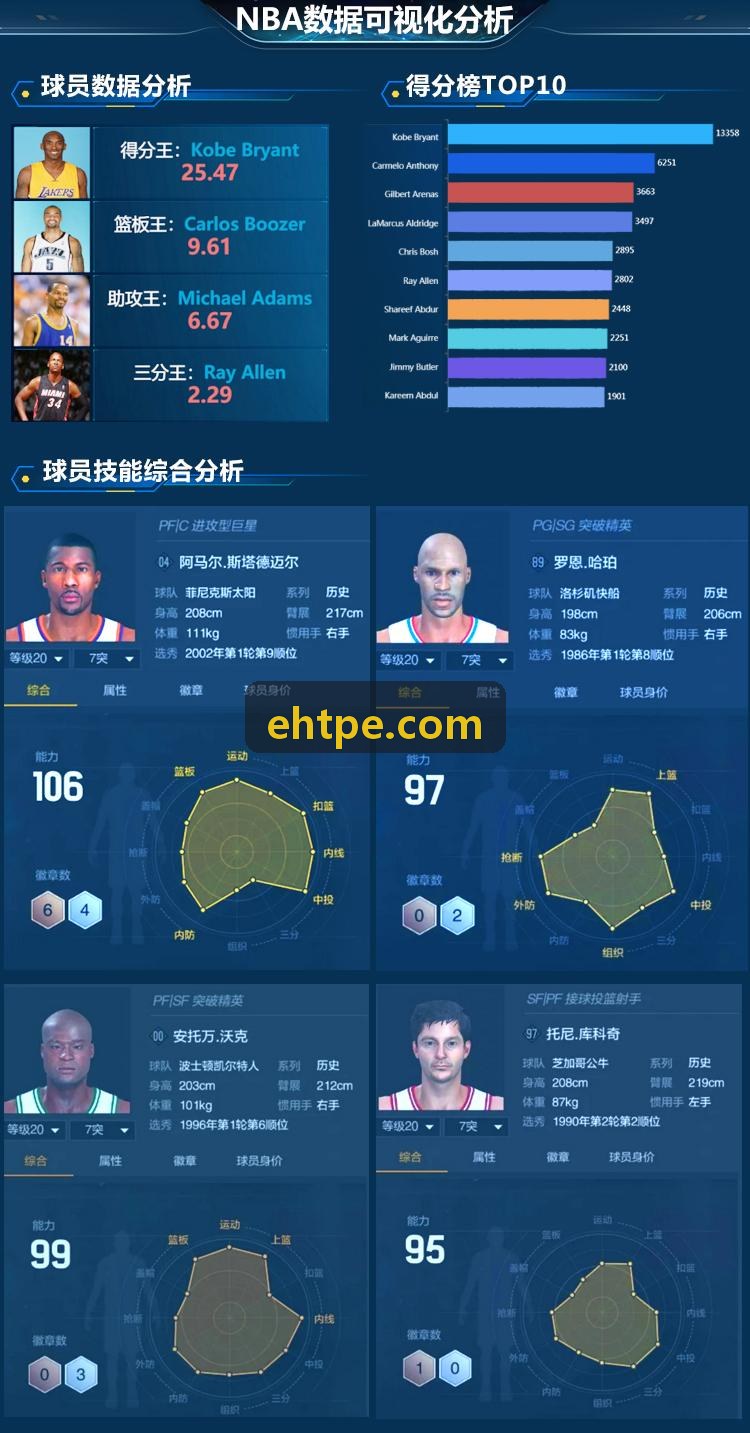 z6mg体育多校区教练阶梯提成与续费留存考核机制
